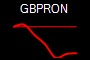 GBPRON